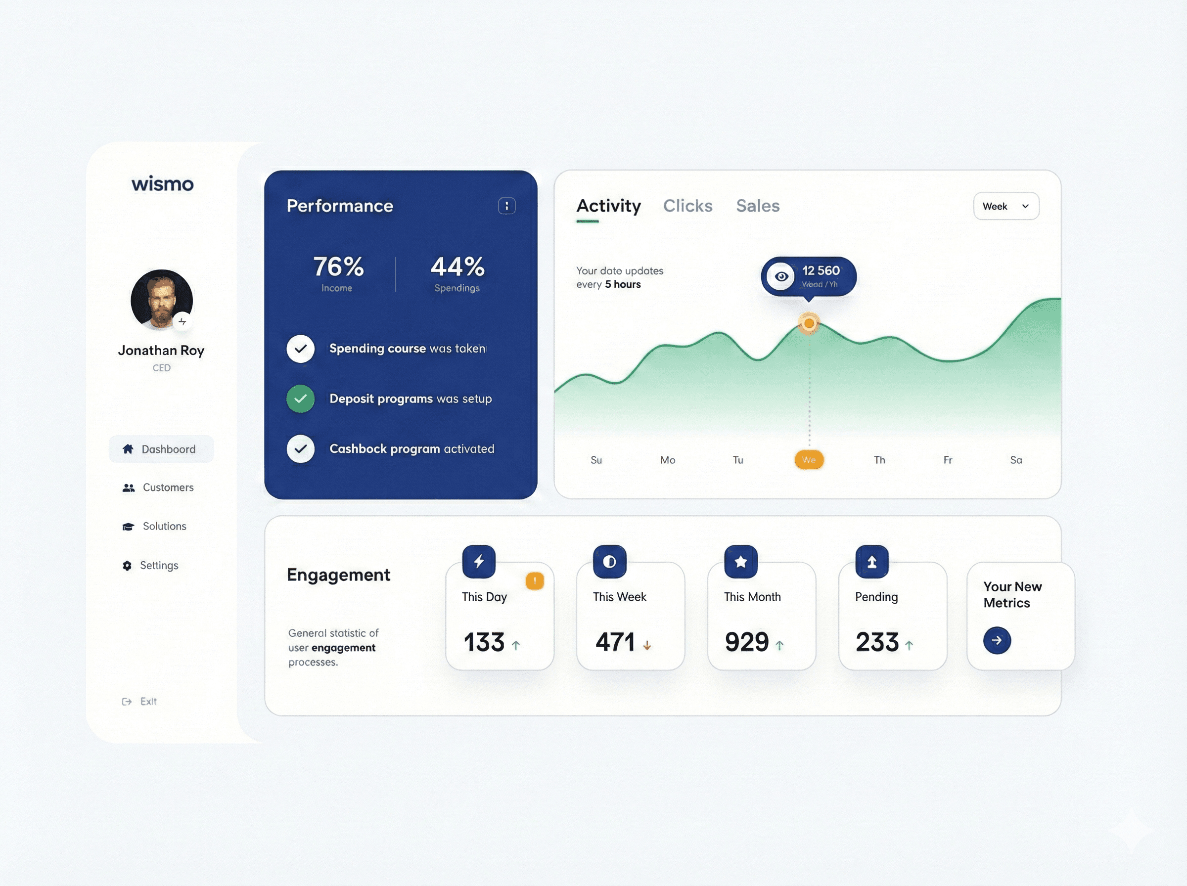 WISMO Dashboard Mockup